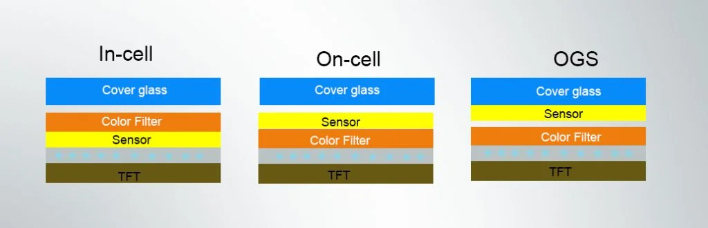 info-1-1 不同收入 ONCELL OGS