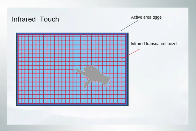 Infrared Touchscreen