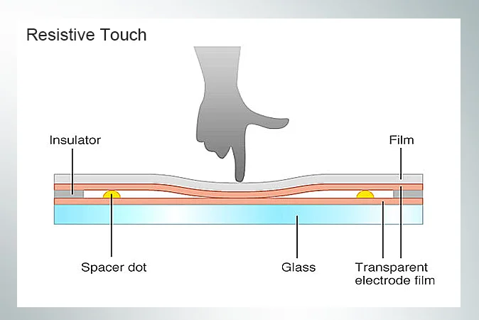 Resistive Touchscreen