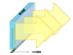Display Backlight Technologies: Direct LED vs Edge LED - Top Custom LCD ...