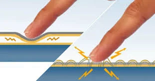 Écran tactile capacitif vs écran tactile résistif