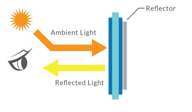 e3 display all light readability enhancements 01