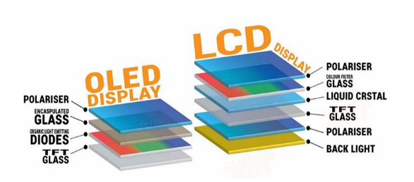 Comparison between LCD and OLED display energy efficiency