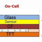 InCell vs OnCell vs OGS