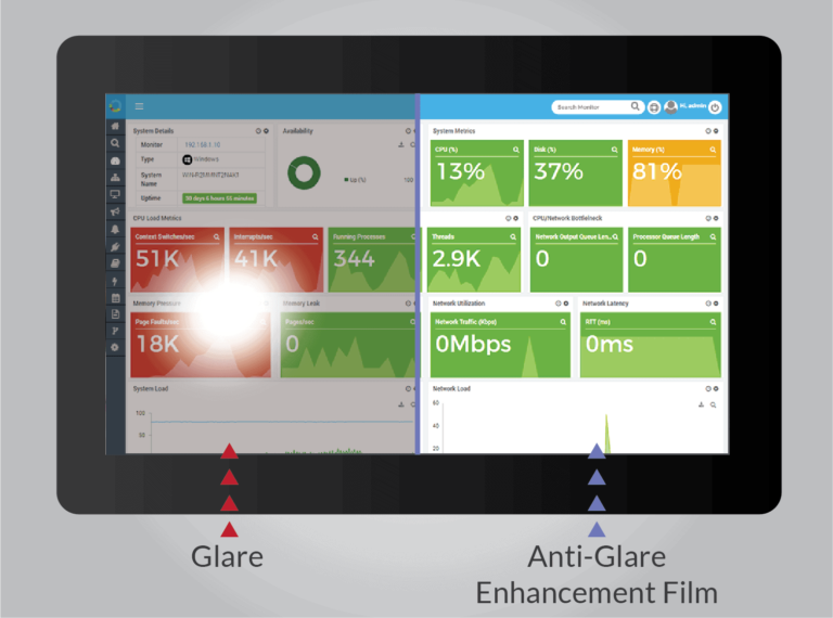 Touchscreens Reflective